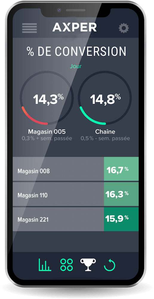 Application sur un téléphone qui affiche le pourcentage de conversion pour trois magasins différents sur une même page.