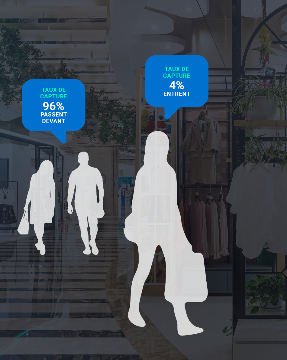 Diapositive illustrant le taux de capture des passants à 96 % par rapport à un taux de capture d'une personne qui entre de 4 %.