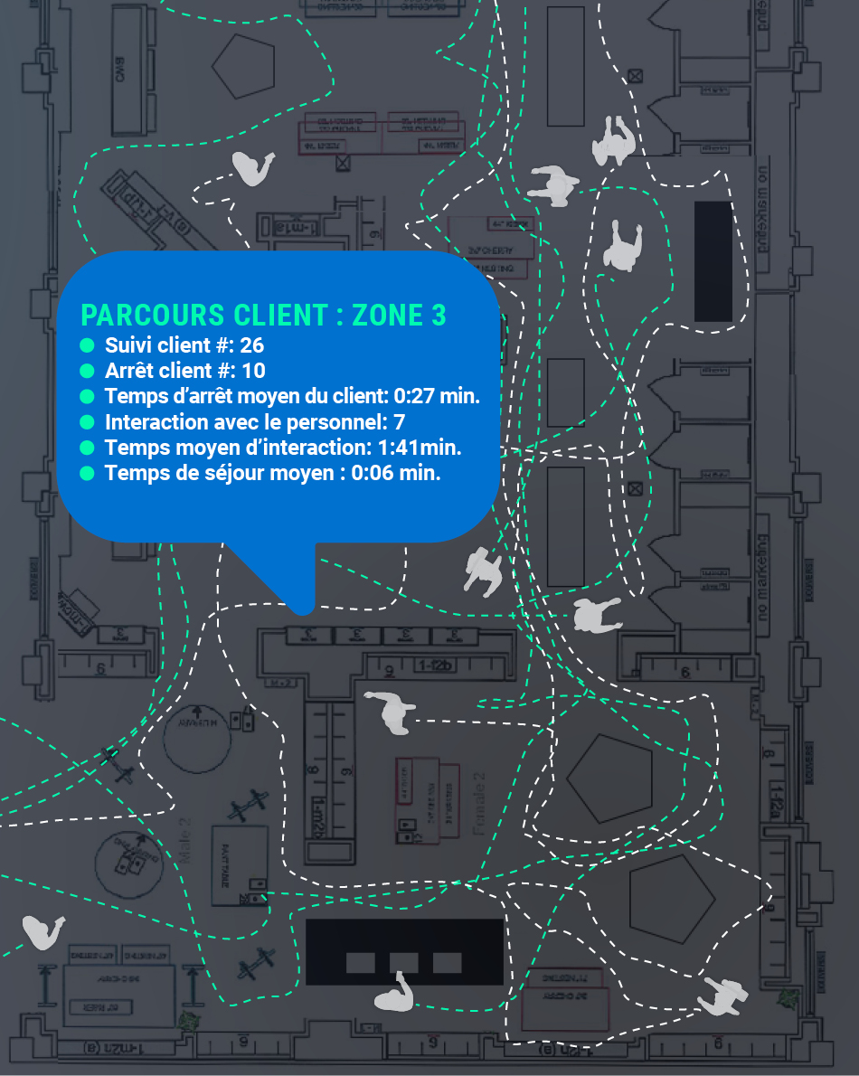 Illustration montrant le parcourt client dans la zone 3. Combien de client suivi a la fois, nombre d’arrêt, et interaction.