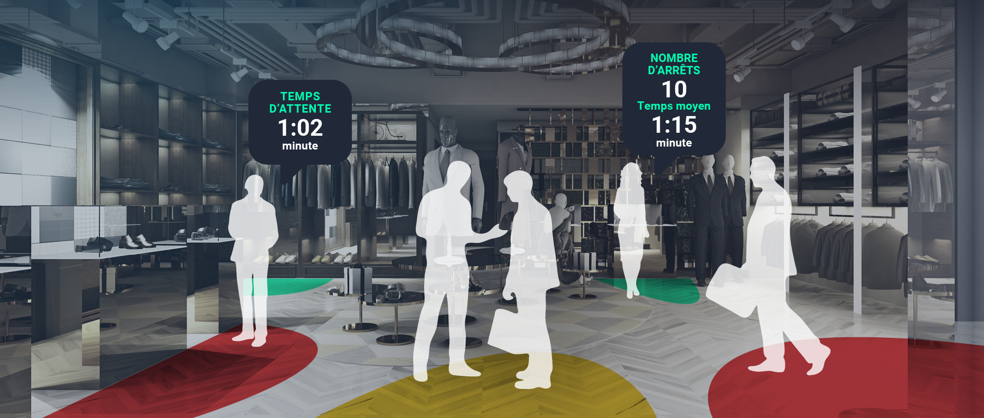Nous voyons un décor de magasin avec des gens et dans les bulles d'information nous indique le temps d'attente, le nombre d'arrêts et le temps moyen que les consommateurs passent dans le magasin.