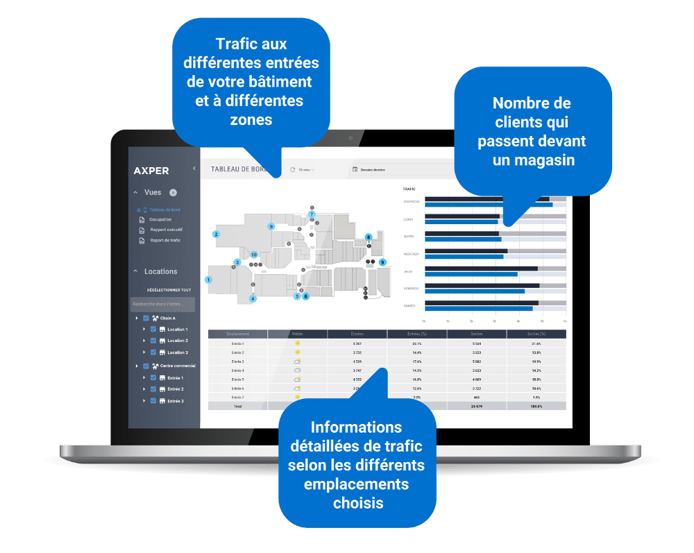 Infobulles indiquant le trafic aux différentes entrées, le nombre de client passant devant chaque magasin et des informations détaillées du trafic selon les différents emplacements choisis.