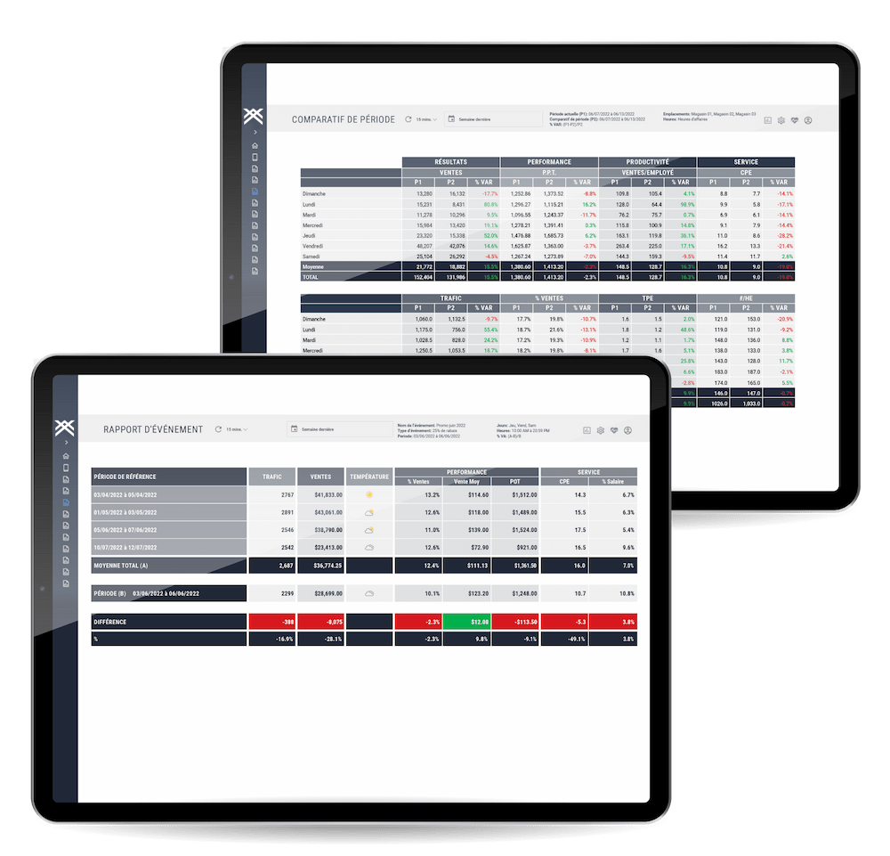 Rapports analytiques comparatifs sur le trafic en magasin affichés sur deux tablettes.