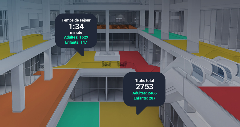 Quelques niveaux d'un centres commercial où nous voyons le nombre d'adultes et d'enfants qu'il y a ainsi que le temps de séjour et de trafic total.