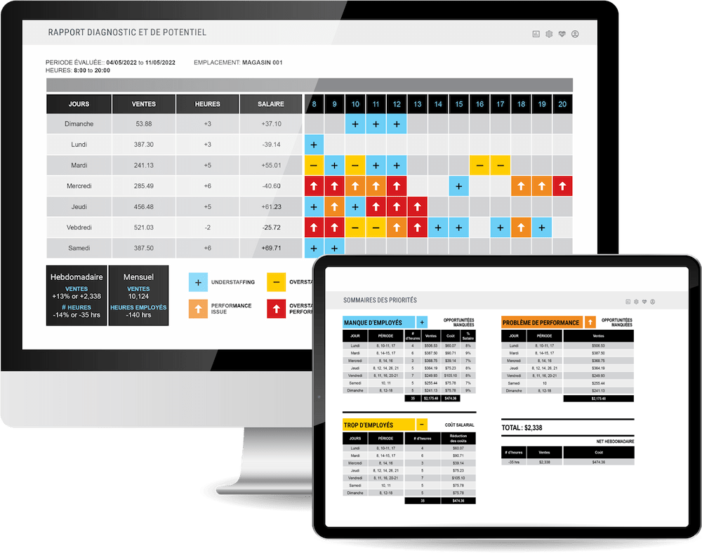 Ordinateur et tablette affichant le tableau de bord d'un diagnostic et d'une analyse de potentiel avec des couleurs vives.